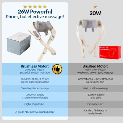 Premium 26W Neck & Shoulder Massager
